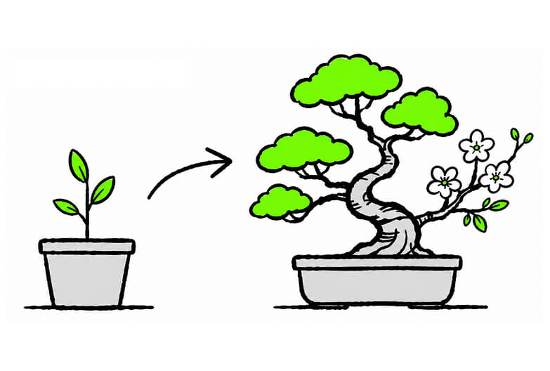 5 signs your business has outgrown its brand